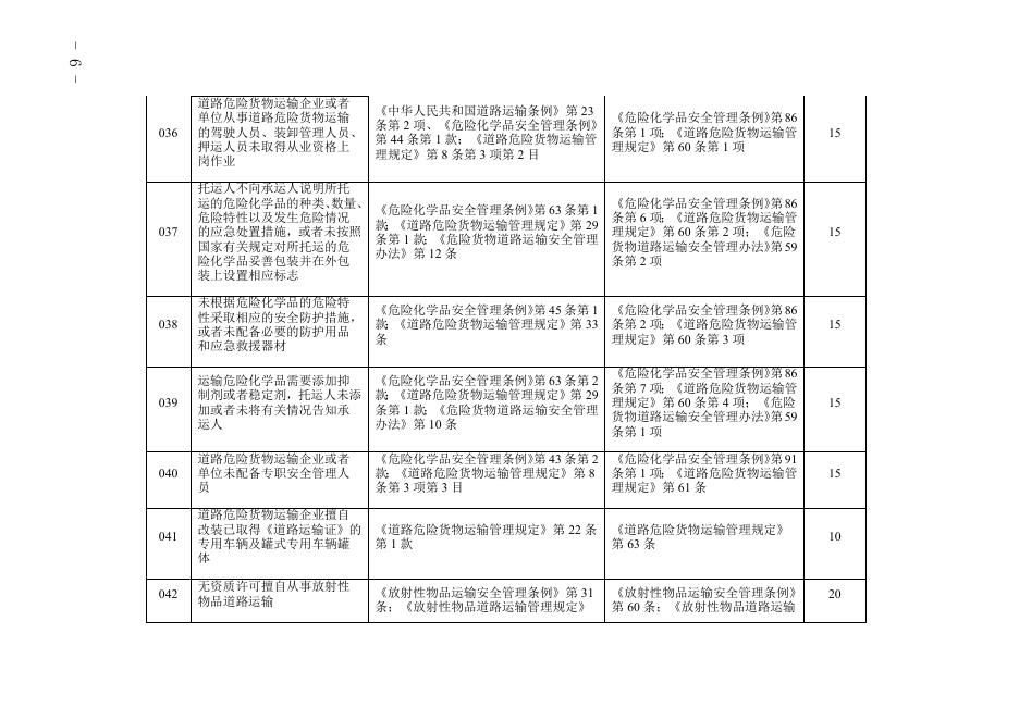 津道运规[2023]1号 附件.docx
