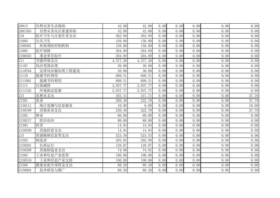 河北省发展和改革委员会2014年度部门决算（含”三公经费“）.xls