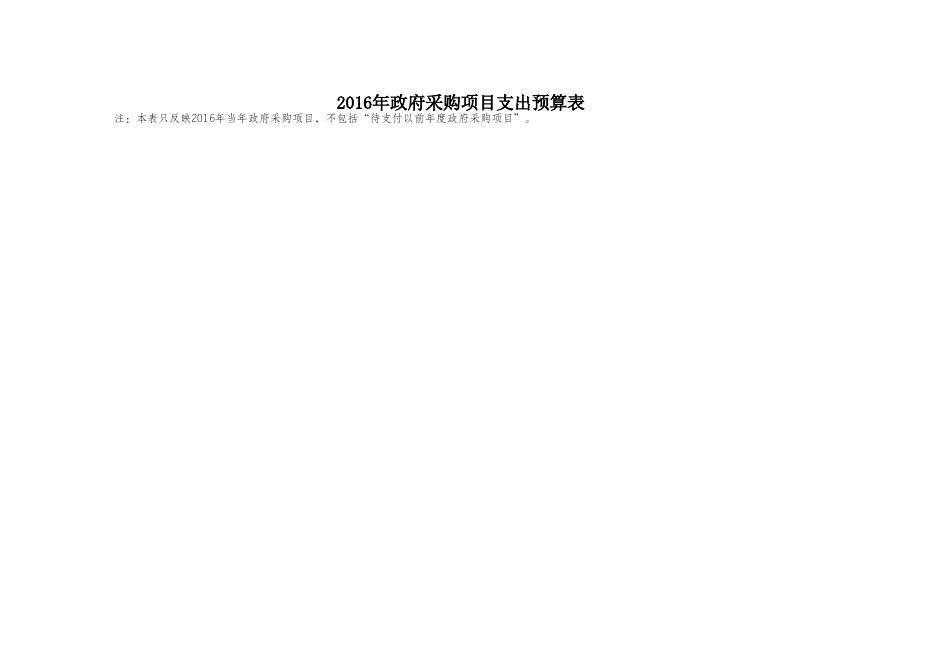 表6政府采购预算表.xls