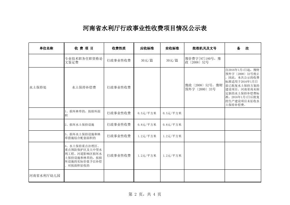 20170719水利厅收费项目公示表.xls