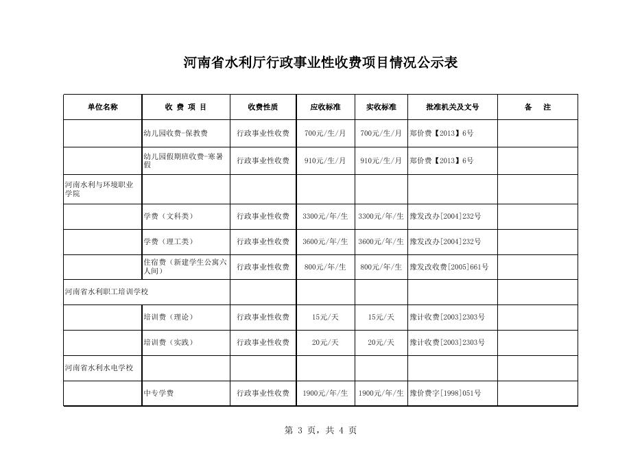 20170719水利厅收费项目公示表.xls