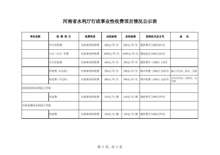 20170719水利厅收费项目公示表.xls