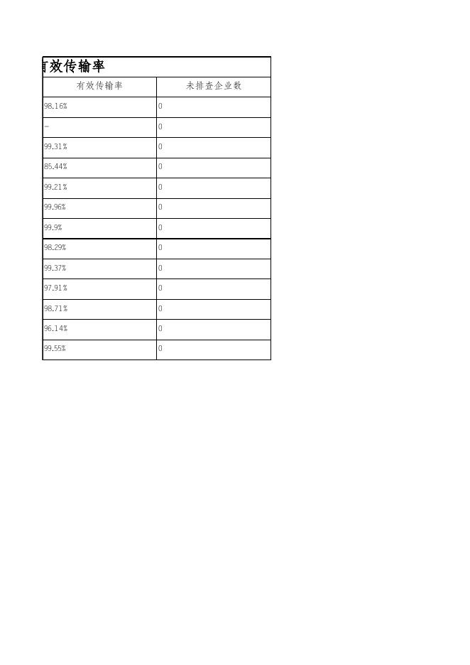 7.27传输有效率.xlsx