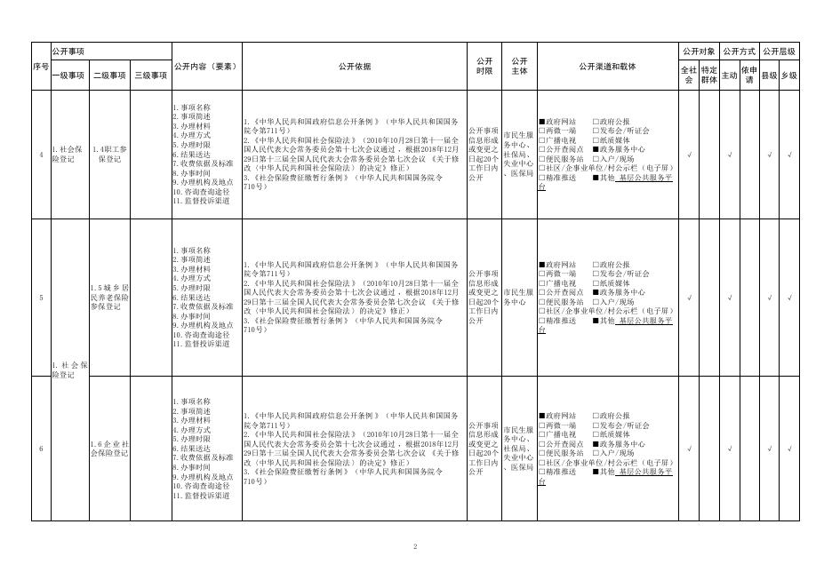 长垣市社会保险领域基层政务公开标准目录.pdf