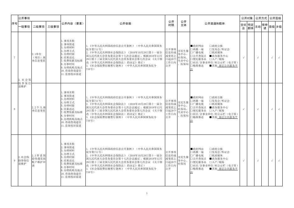 长垣市社会保险领域基层政务公开标准目录.pdf