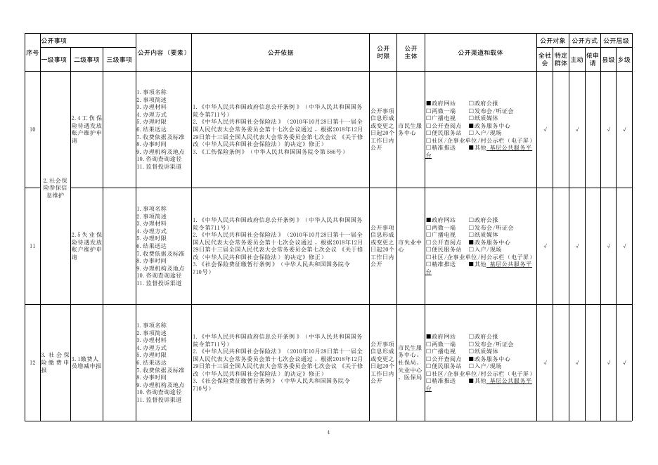 长垣市社会保险领域基层政务公开标准目录.pdf