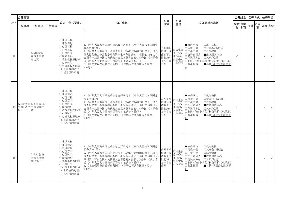 长垣市社会保险领域基层政务公开标准目录.pdf