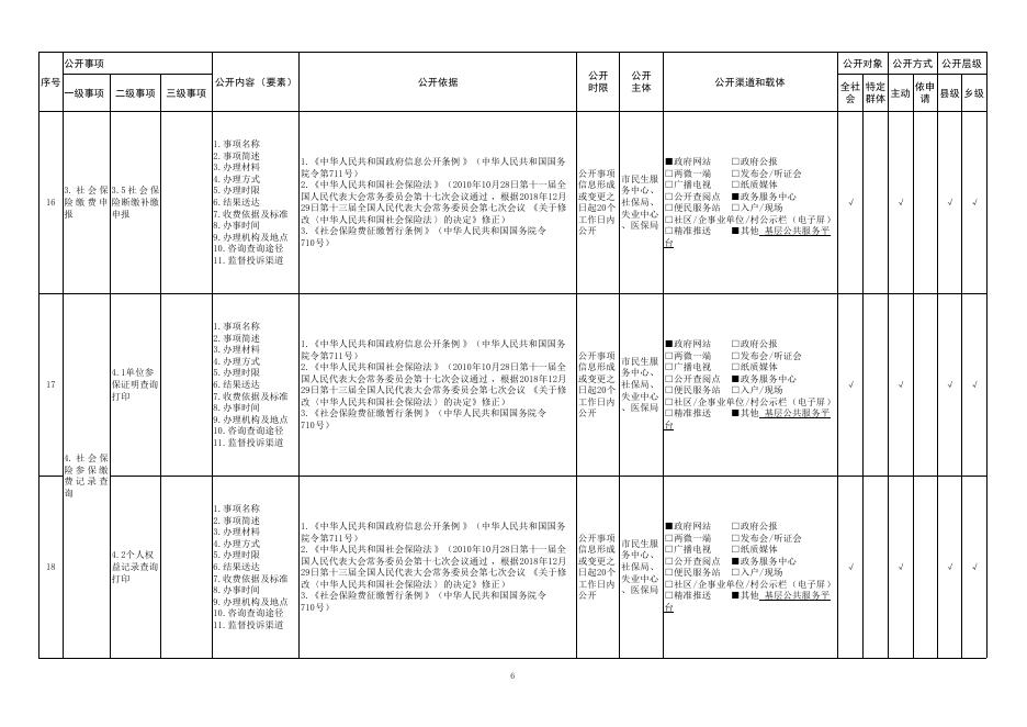 长垣市社会保险领域基层政务公开标准目录.pdf