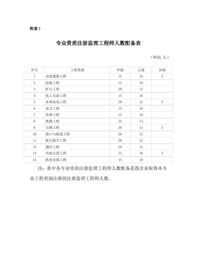 工程监理企业.docx