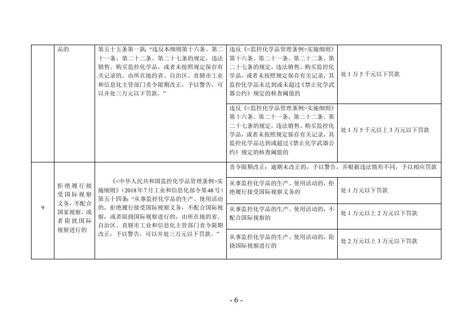 天津市监控化学品管理行政处罚裁量基准(征求意见稿）.docx