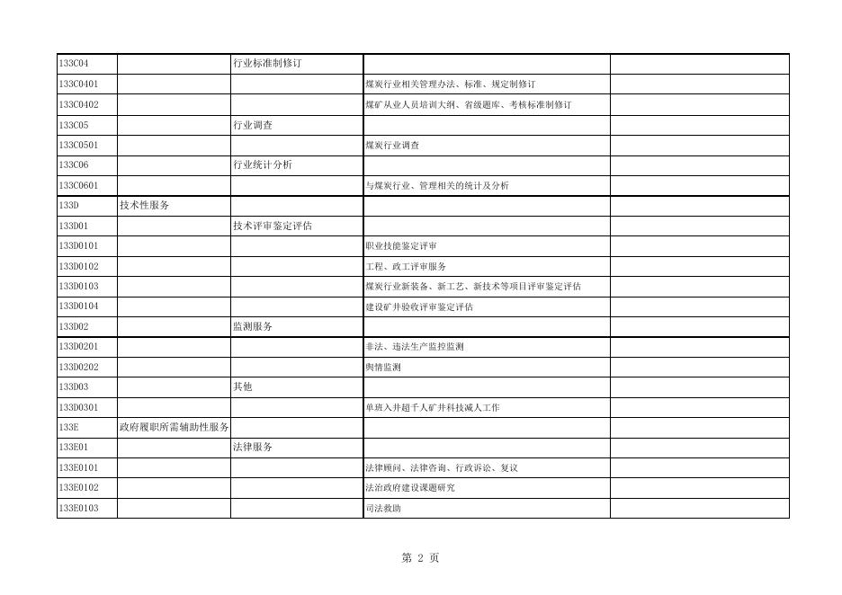 山西省煤炭工业厅政府购买服务指导性目录.xls