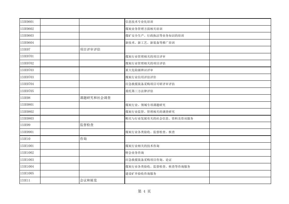 山西省煤炭工业厅政府购买服务指导性目录.xls