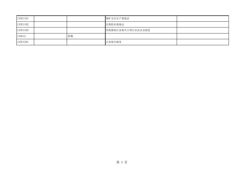山西省煤炭工业厅政府购买服务指导性目录.xls
