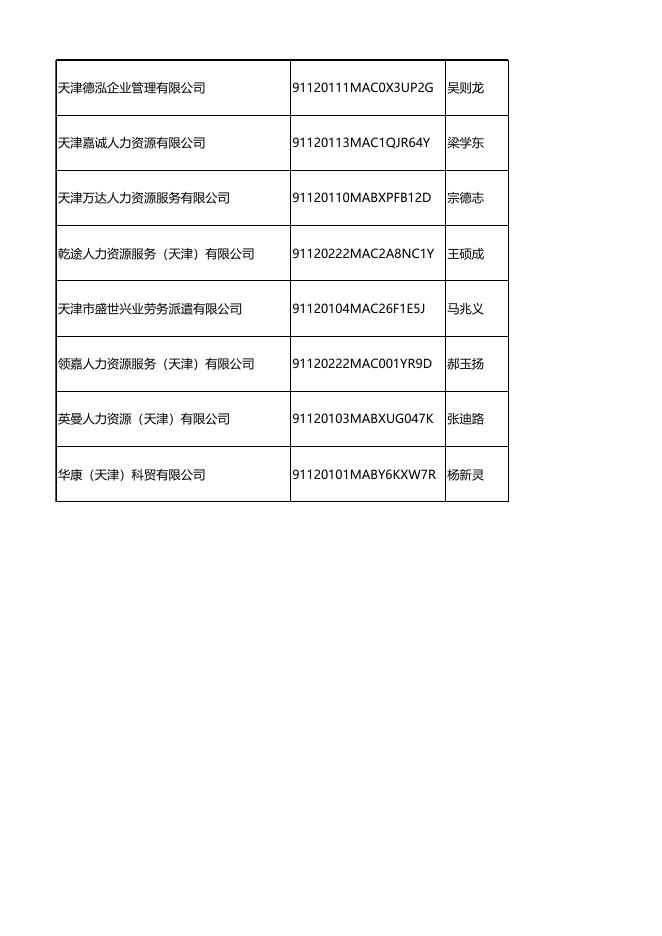 人力资源服务机构（新设立）信息公示表（2022年10月14日-2022年10月19日）.xlsx