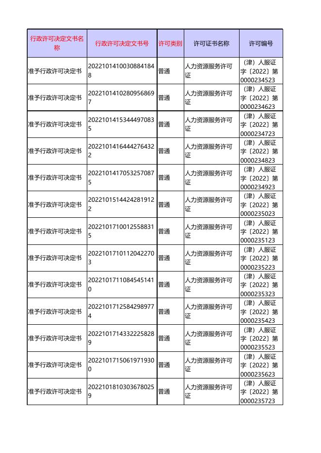 人力资源服务机构（新设立）信息公示表（2022年10月14日-2022年10月19日）.xlsx