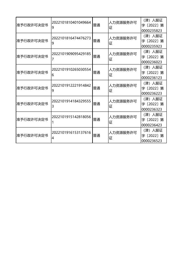 人力资源服务机构（新设立）信息公示表（2022年10月14日-2022年10月19日）.xlsx