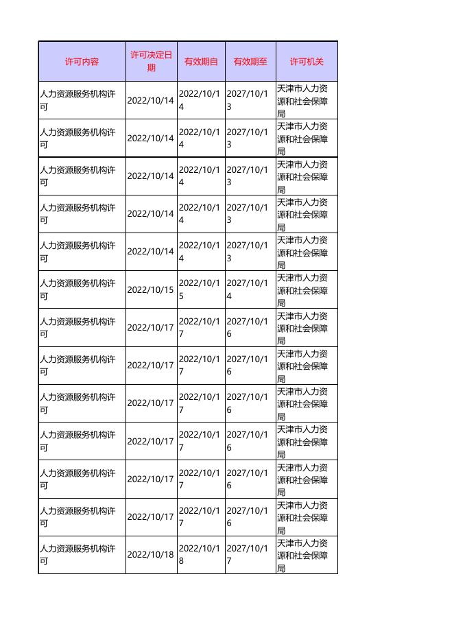 人力资源服务机构（新设立）信息公示表（2022年10月14日-2022年10月19日）.xlsx