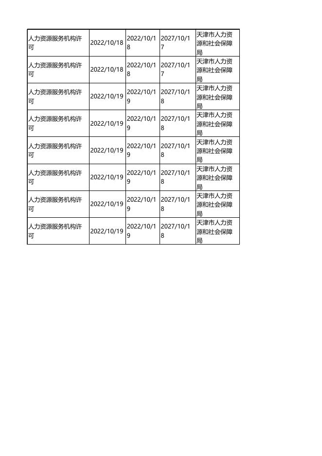 人力资源服务机构（新设立）信息公示表（2022年10月14日-2022年10月19日）.xlsx