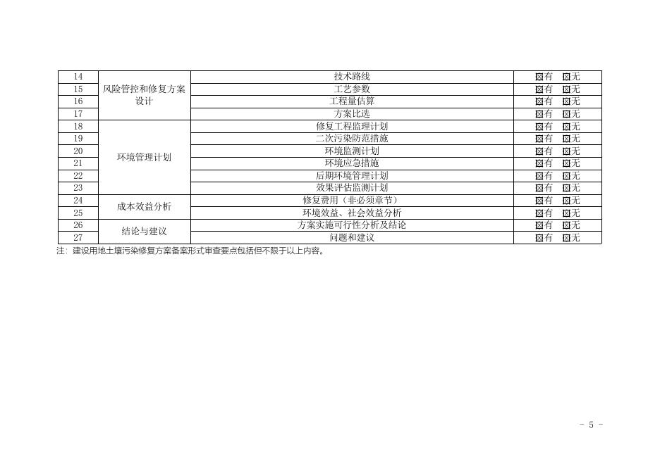 天津市建设用地土壤污染修复方案备案工作指南(试行).doc