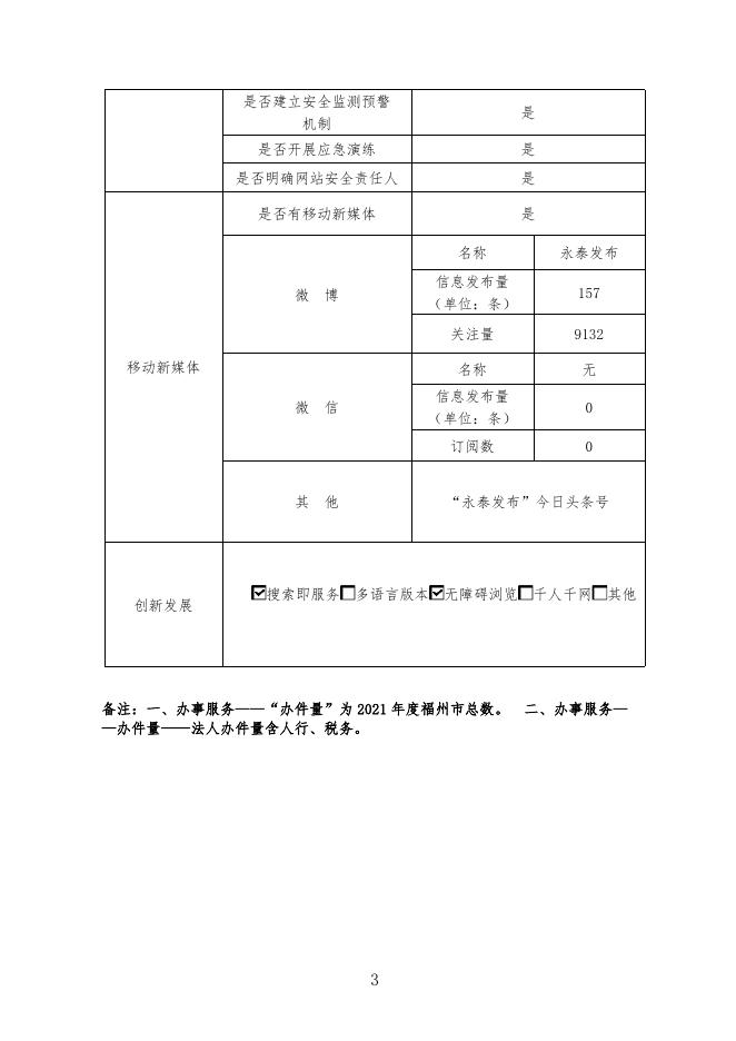永泰县人民政府门户网站年度报表.pdf