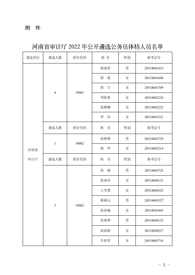 河南省审计厅关于2022年公开遴选公务员体检工作的通知.pdf