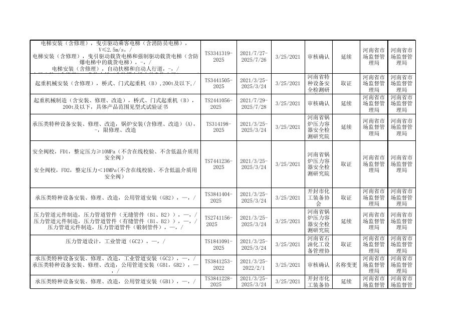 2021年 特种设备行政许可3月第四批审批汇总表.xlsx