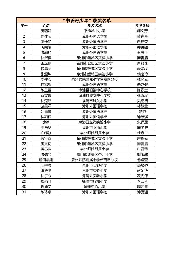 优秀组织、个人及学生作品获奖名单.xlsx