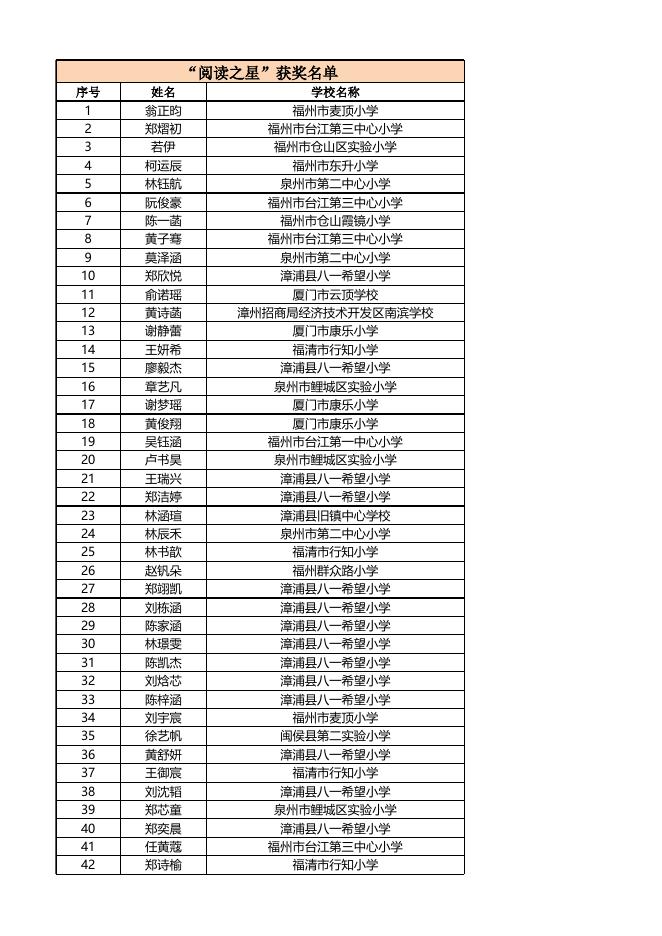 优秀组织、个人及学生作品获奖名单.xlsx