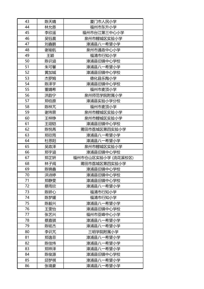优秀组织、个人及学生作品获奖名单.xlsx