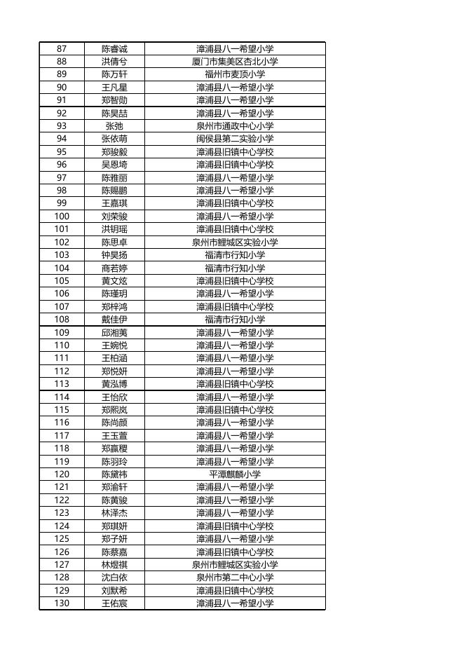优秀组织、个人及学生作品获奖名单.xlsx