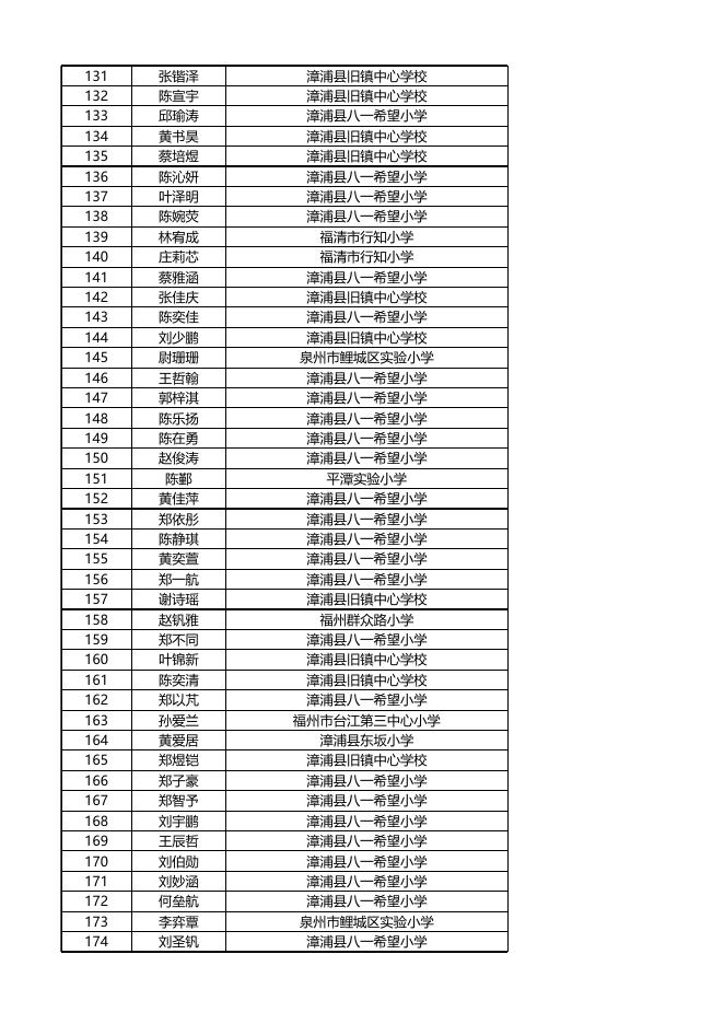 优秀组织、个人及学生作品获奖名单.xlsx