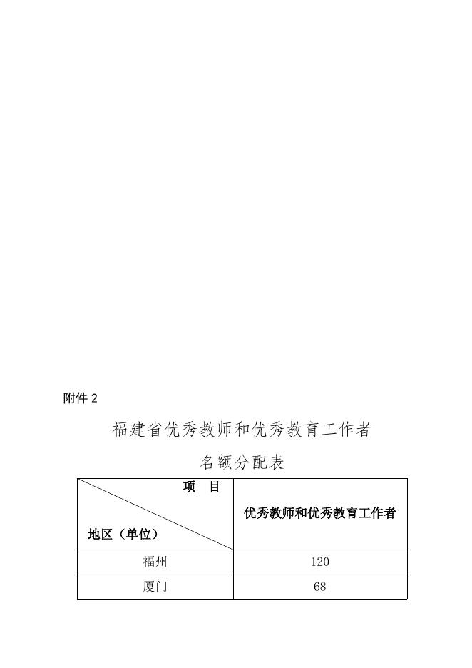 附件：评选表彰相关材料.docx