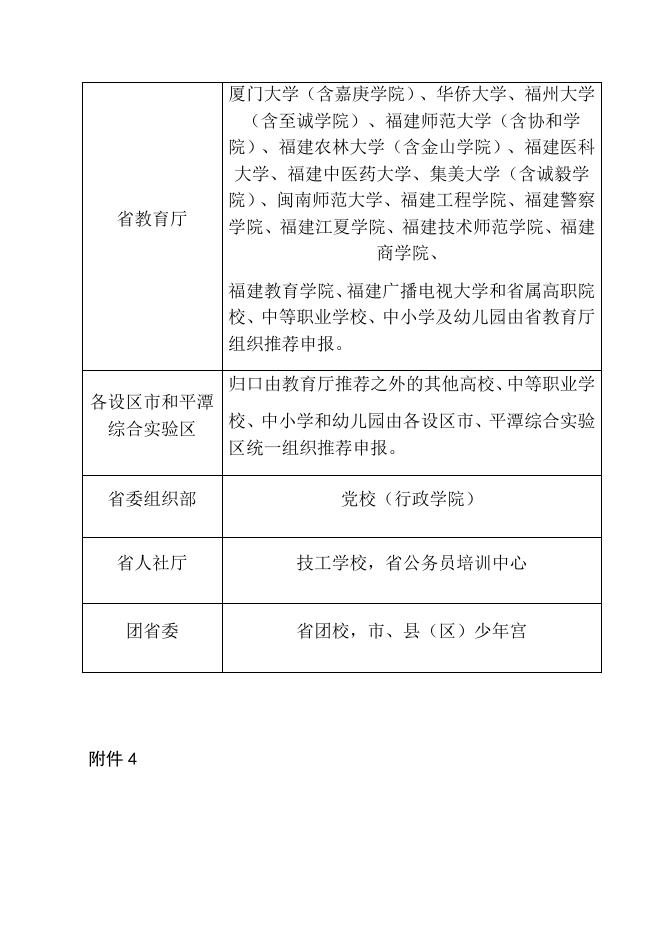 附件：评选表彰相关材料.docx