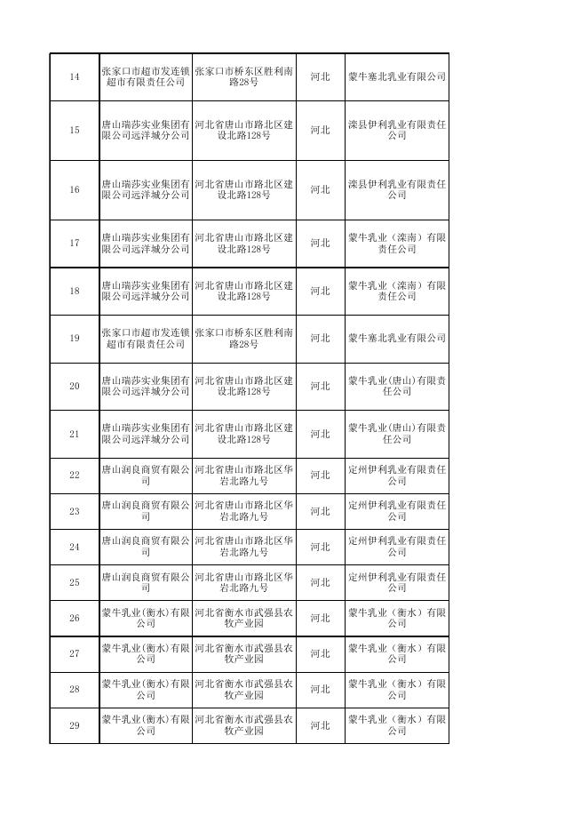 河北省市场监督管理局关于河北省本级食品安全监督抽检信息的公告.xlsx