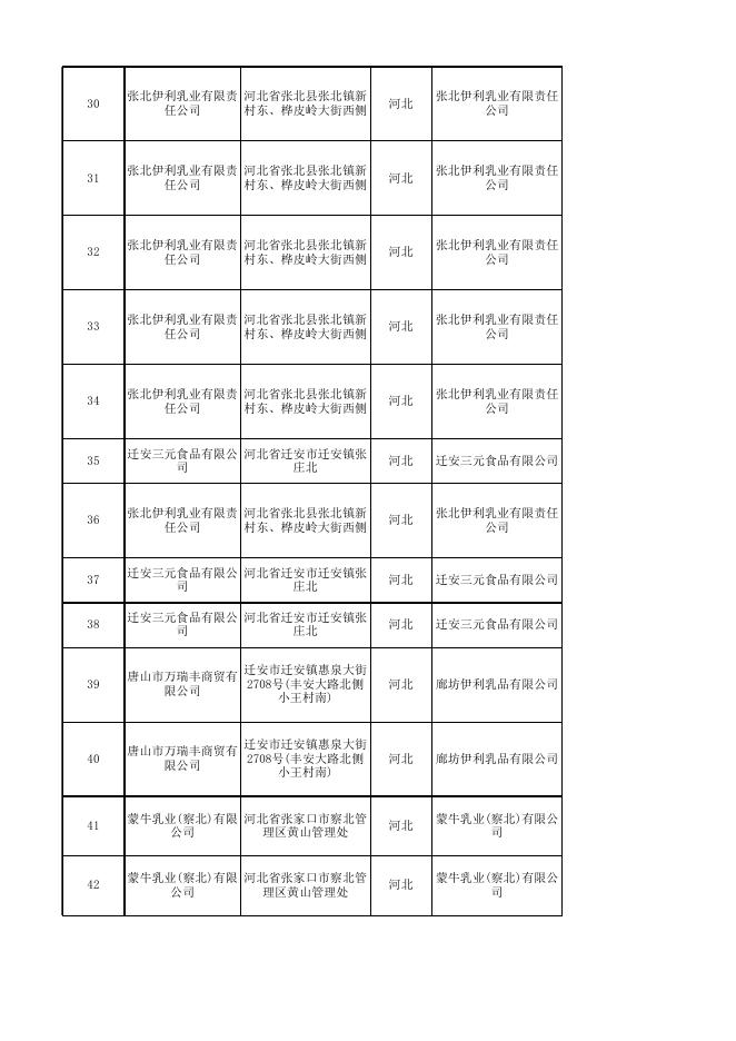 河北省市场监督管理局关于河北省本级食品安全监督抽检信息的公告.xlsx
