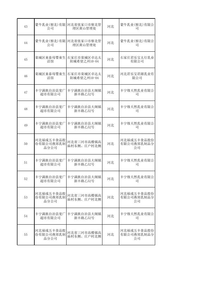 河北省市场监督管理局关于河北省本级食品安全监督抽检信息的公告.xlsx