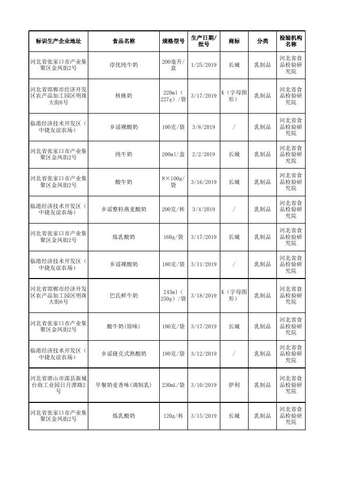 河北省市场监督管理局关于河北省本级食品安全监督抽检信息的公告.xlsx