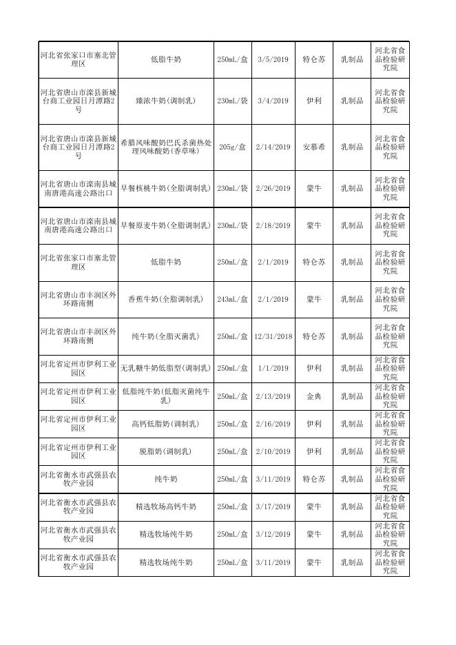 河北省市场监督管理局关于河北省本级食品安全监督抽检信息的公告.xlsx