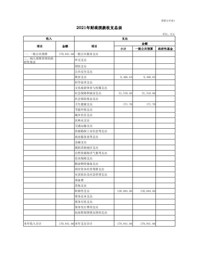 山西省人力资源和社会保障厅机关2021年部门预算公开表.pdf