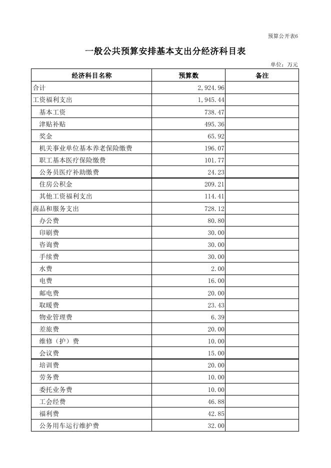 山西省人力资源和社会保障厅机关2021年部门预算公开表.pdf