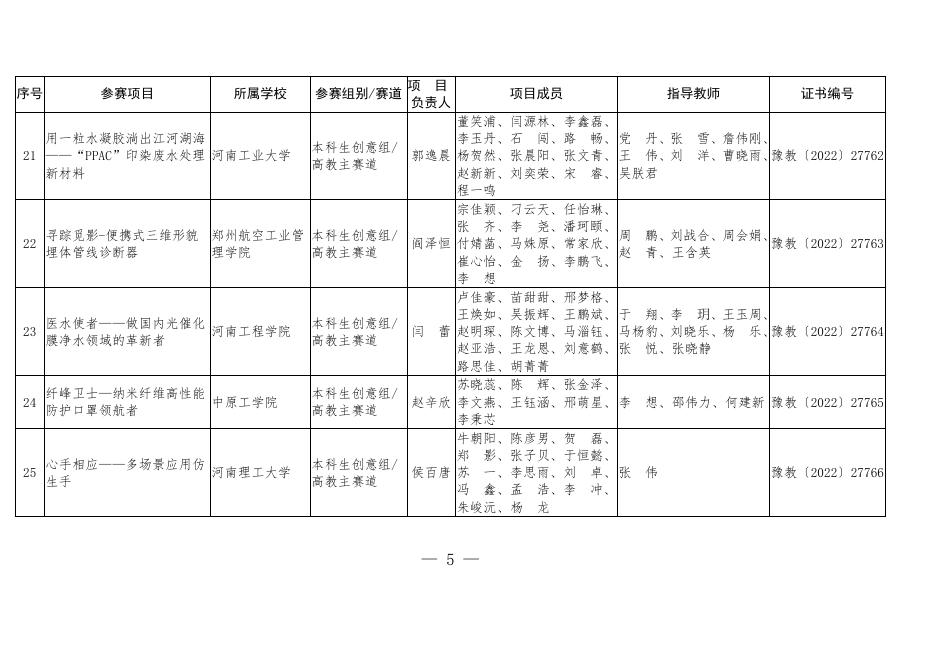 1.2022年河南省“互联网+”大学生创新创业大赛暨第八届中国国际“互联网+”大学生创新创业大赛河南赛区选拔赛获奖项目名单.pdf