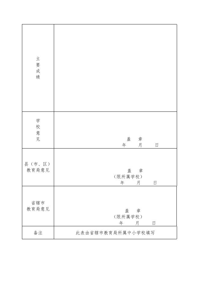 12.文明网民申报表（省辖市）.docx