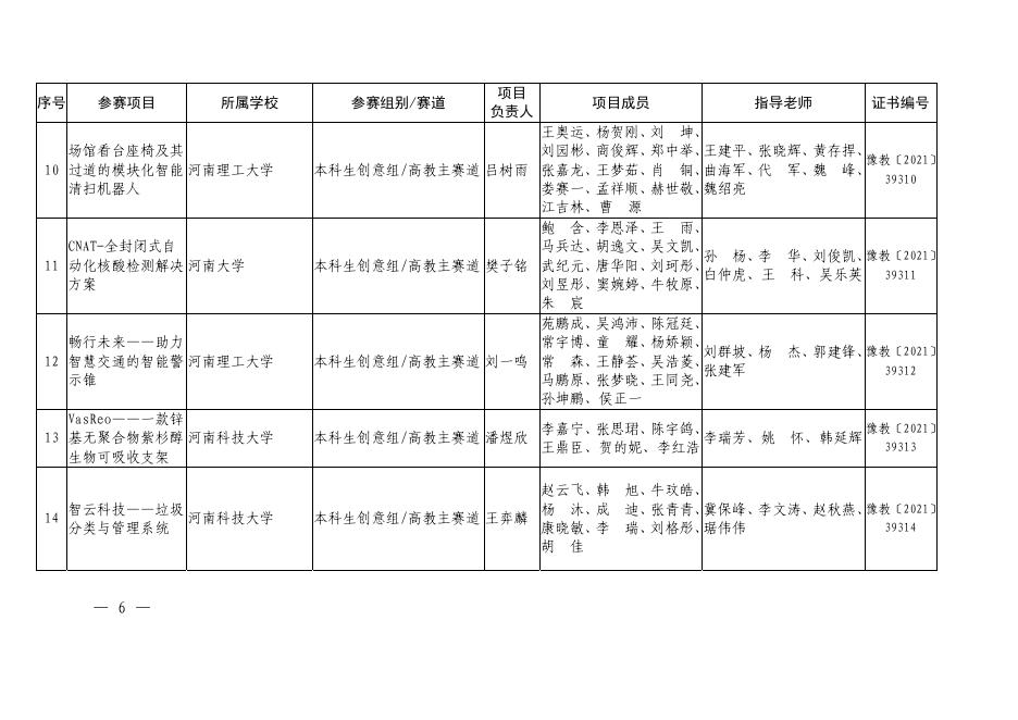 1.2021年河南省“互联网+”大学生创新创业大赛暨第七届中国国际“互联网+”大学生创新创业大赛河南赛区选拔赛获奖项目名单.pdf