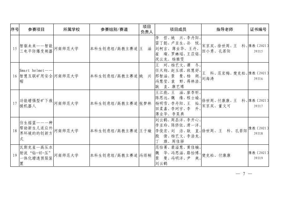 1.2021年河南省“互联网+”大学生创新创业大赛暨第七届中国国际“互联网+”大学生创新创业大赛河南赛区选拔赛获奖项目名单.pdf