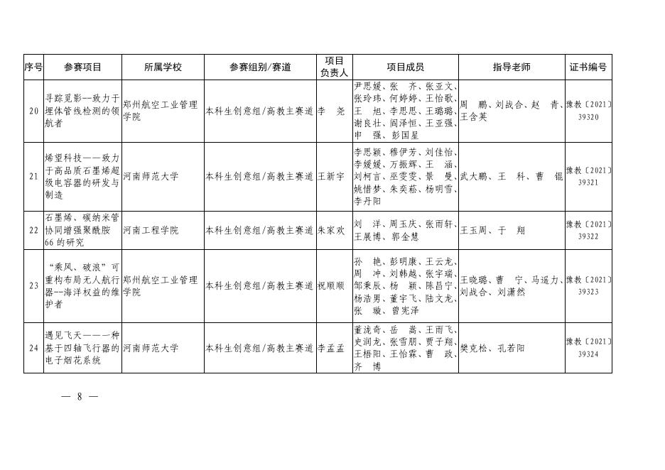 1.2021年河南省“互联网+”大学生创新创业大赛暨第七届中国国际“互联网+”大学生创新创业大赛河南赛区选拔赛获奖项目名单.pdf