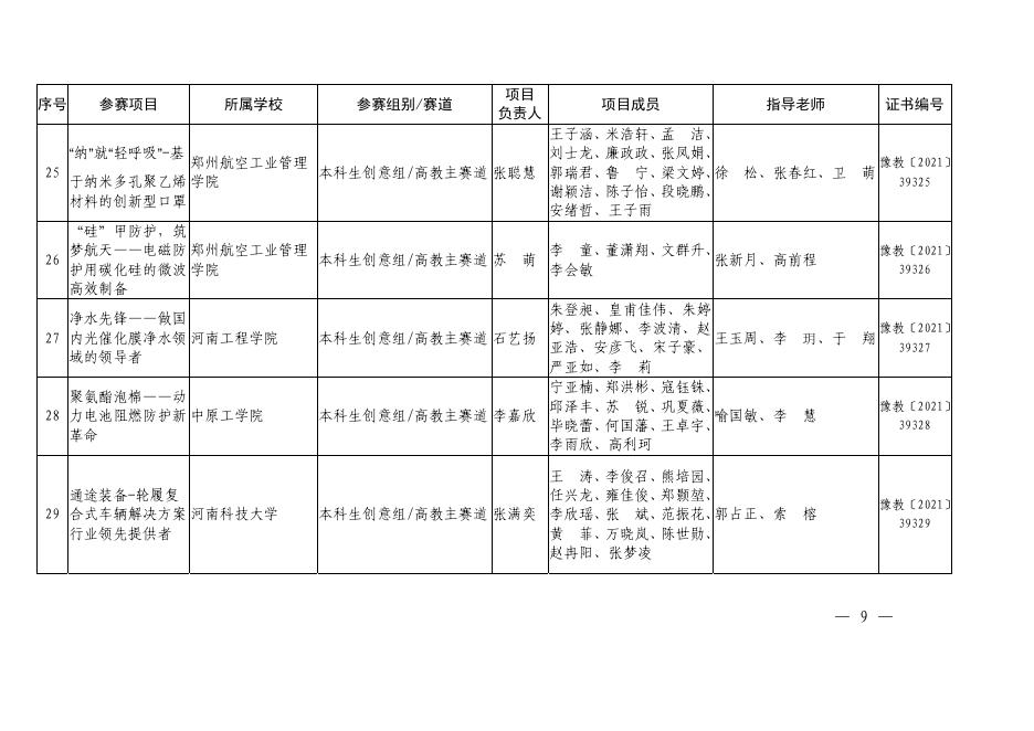 1.2021年河南省“互联网+”大学生创新创业大赛暨第七届中国国际“互联网+”大学生创新创业大赛河南赛区选拔赛获奖项目名单.pdf