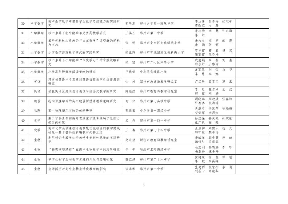 2021年度河南省基础教育教学研究项目结项课题一览表.pdf
