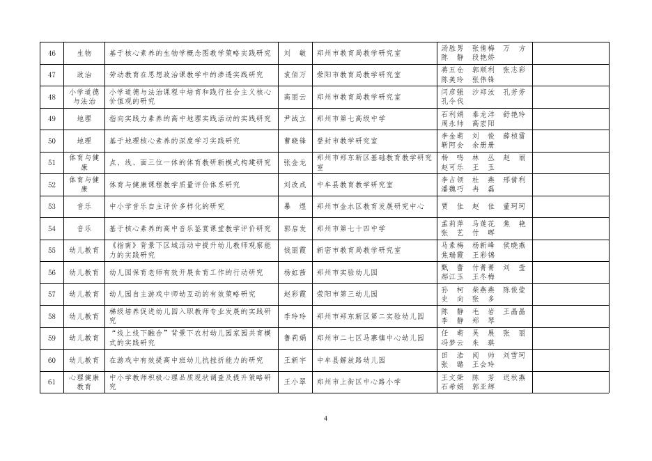 2021年度河南省基础教育教学研究项目结项课题一览表.pdf