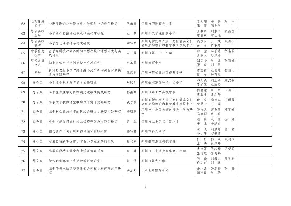 2021年度河南省基础教育教学研究项目结项课题一览表.pdf