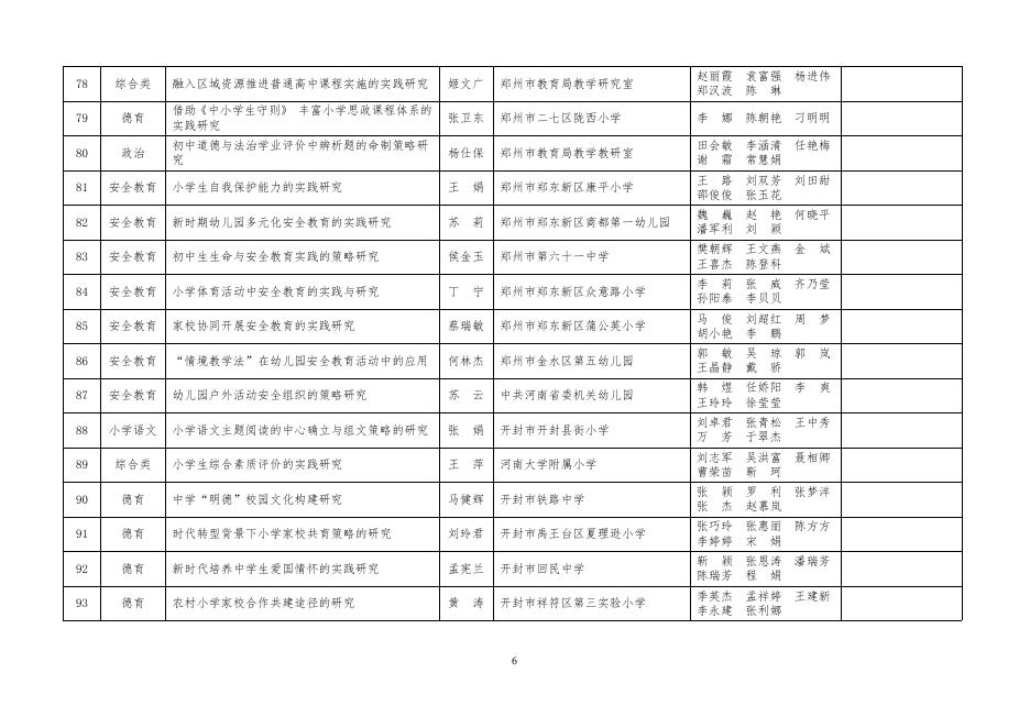 2021年度河南省基础教育教学研究项目结项课题一览表.pdf